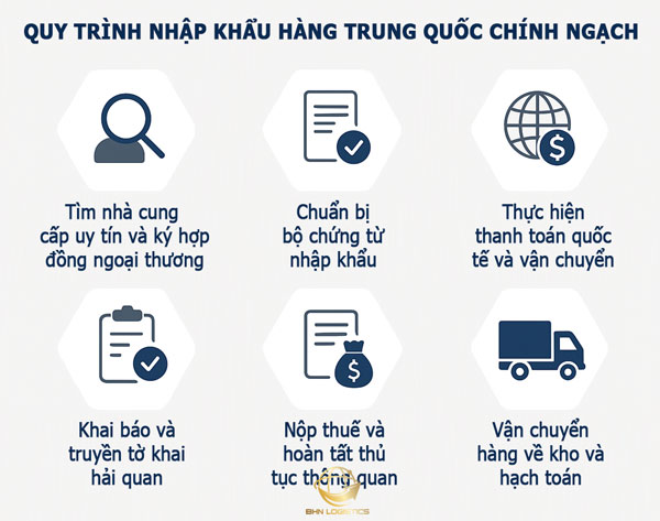 Quy trình nhập khẩu hàng Trung Quốc chính ngạch