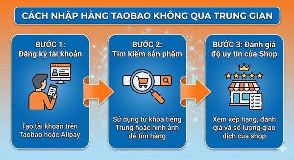cách nhập hàng Taobao không qua trung gian