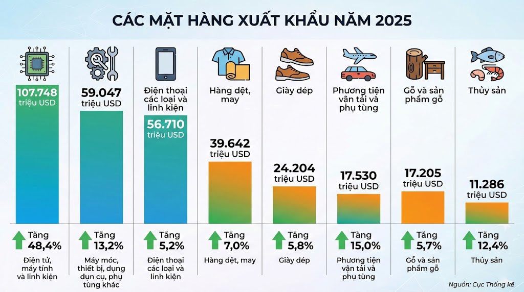 Logistics giữ vai trò then chốt trong chuỗi cung ứng xuất nhập khẩu